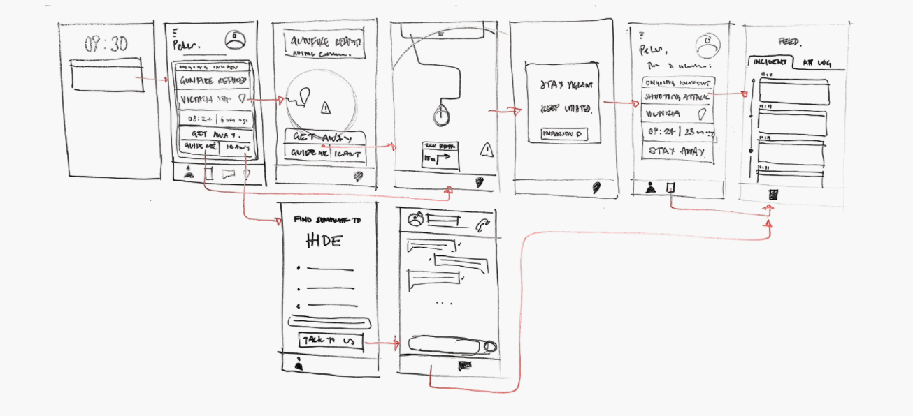 Track24 incident response wireframes connected into user flows